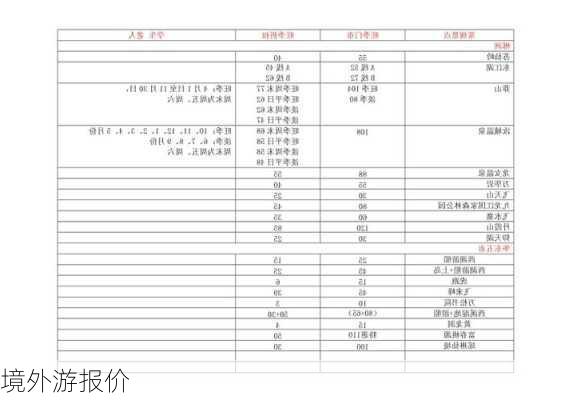 境外游报价