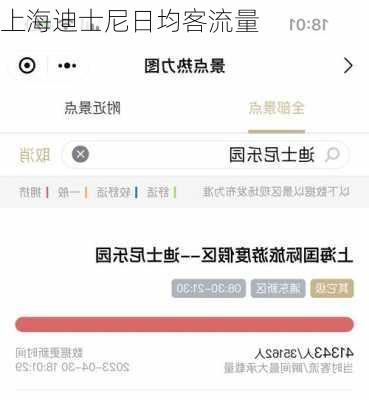上海迪士尼日均客流量