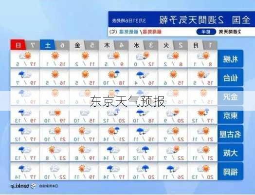 东京天气预报