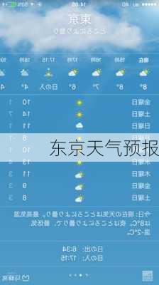 东京天气预报