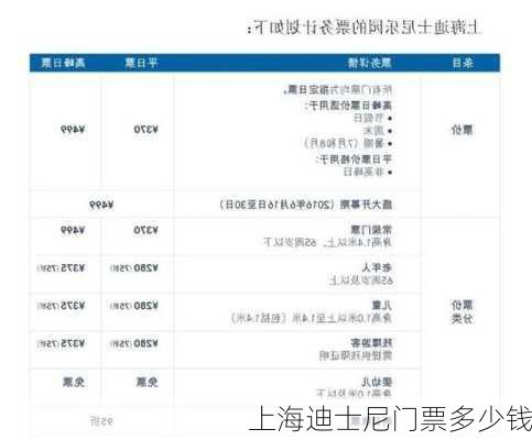 上海迪士尼门票多少钱
