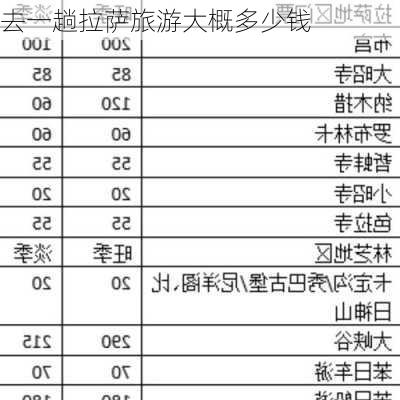 去一趟拉萨旅游大概多少钱