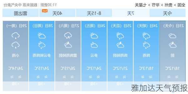 雅加达天气预报