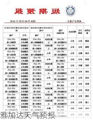 雅加达天气预报