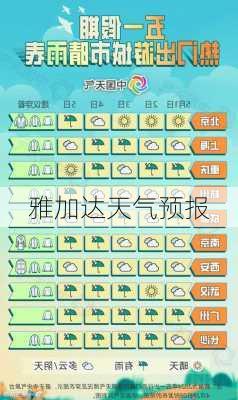 雅加达天气预报