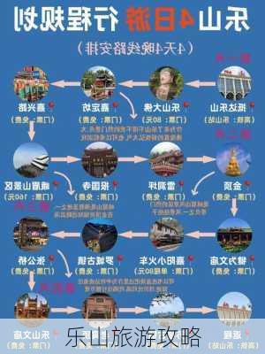 乐山旅游攻略