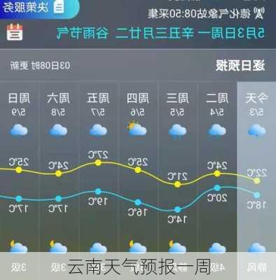 云南天气预报一周