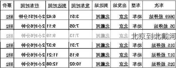 北京到北戴河