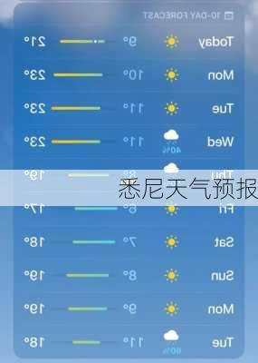 悉尼天气预报