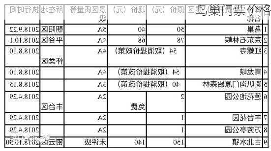 鸟巢门票价格