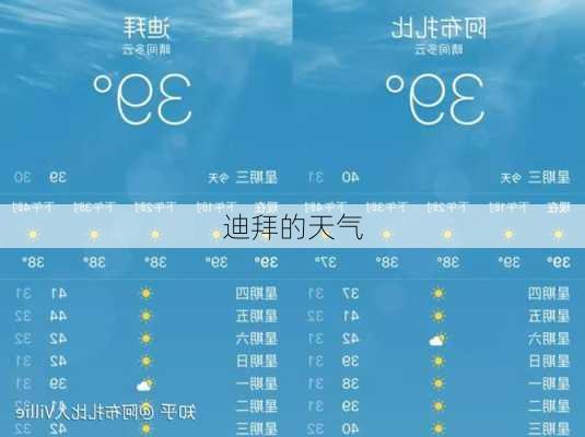 迪拜的天气