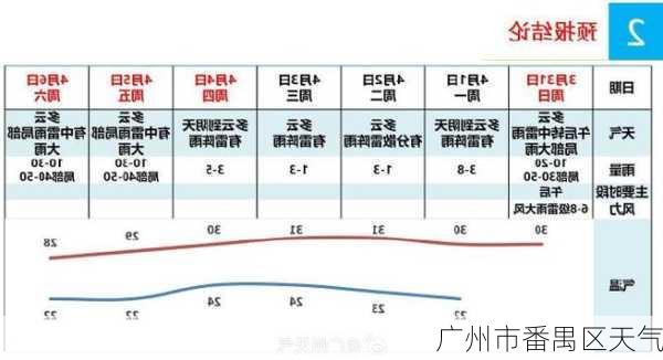 广州市番禺区天气