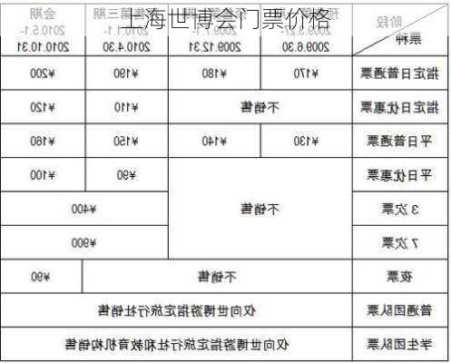 上海世博会门票价格