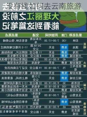 没有钱如何去云南旅游