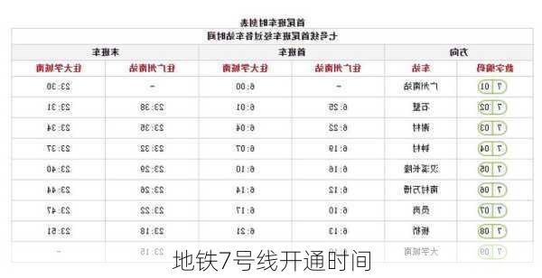 地铁7号线开通时间