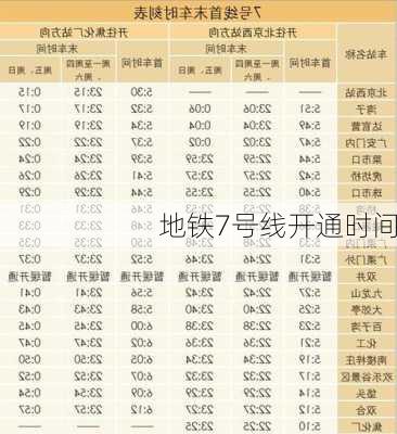 地铁7号线开通时间