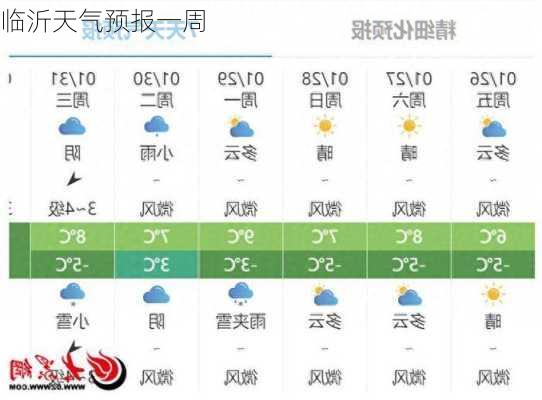 临沂天气预报一周