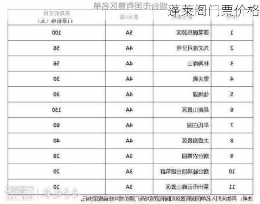 蓬莱阁门票价格