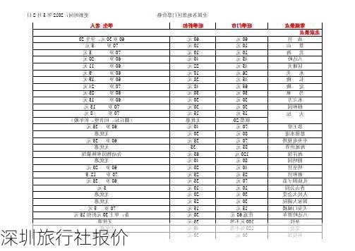 深圳旅行社报价